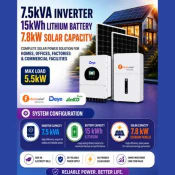 7.5kVA Inverter / 15kWh Lithium Battery / 7.8kW Solar Capacity
