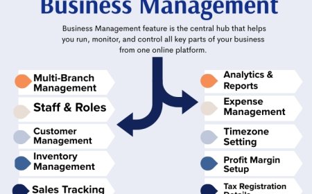 Business Management
