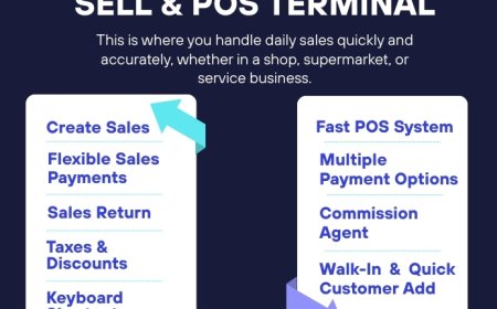 Sell & POS Terminal