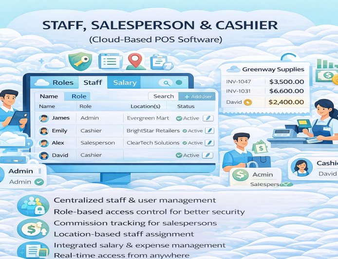 Staff, Salesperson & Cashier