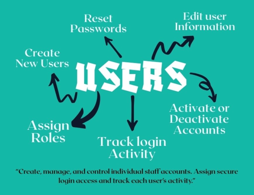 Users