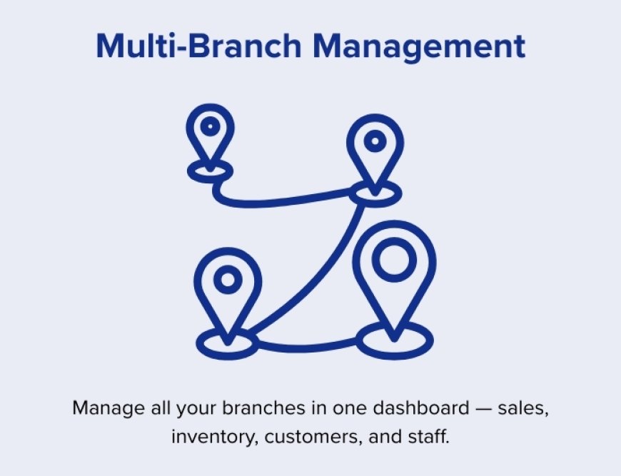 Multi-Branch Management