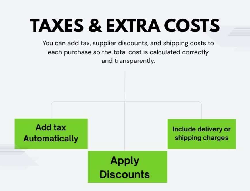 Taxes & Extra Costs