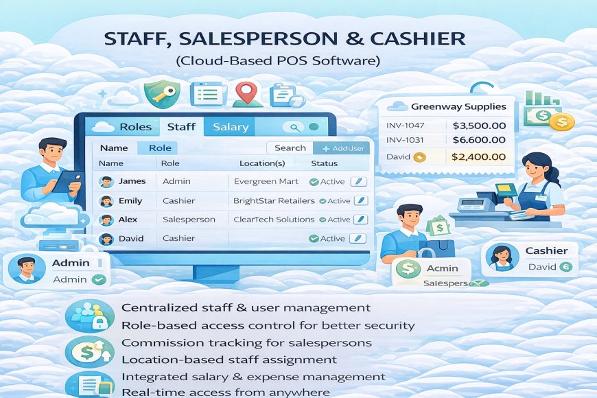 Staff, Salesperson & Cashier