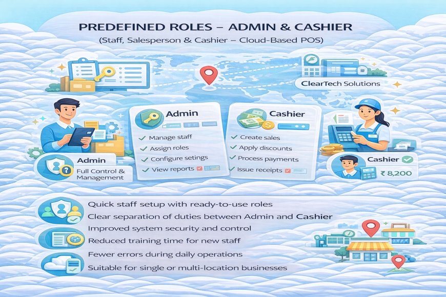 Predefined Roles – Admin & Cashier