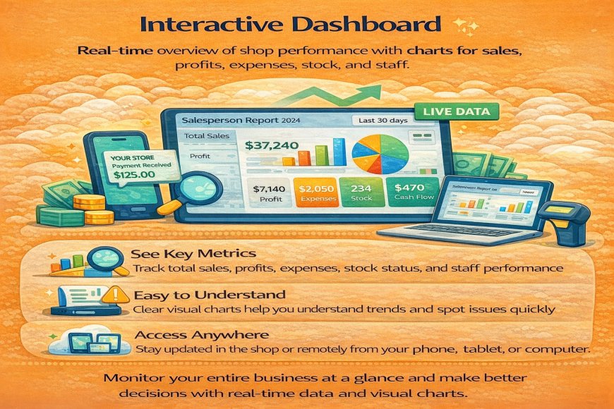 Interactive Dashboard with Overall Shop Details & Charts