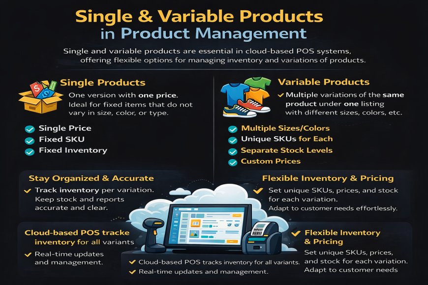 Singles & Variable Products