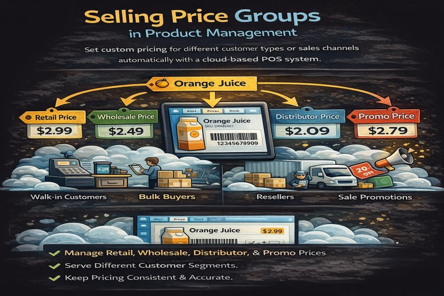 Selling Price Groups